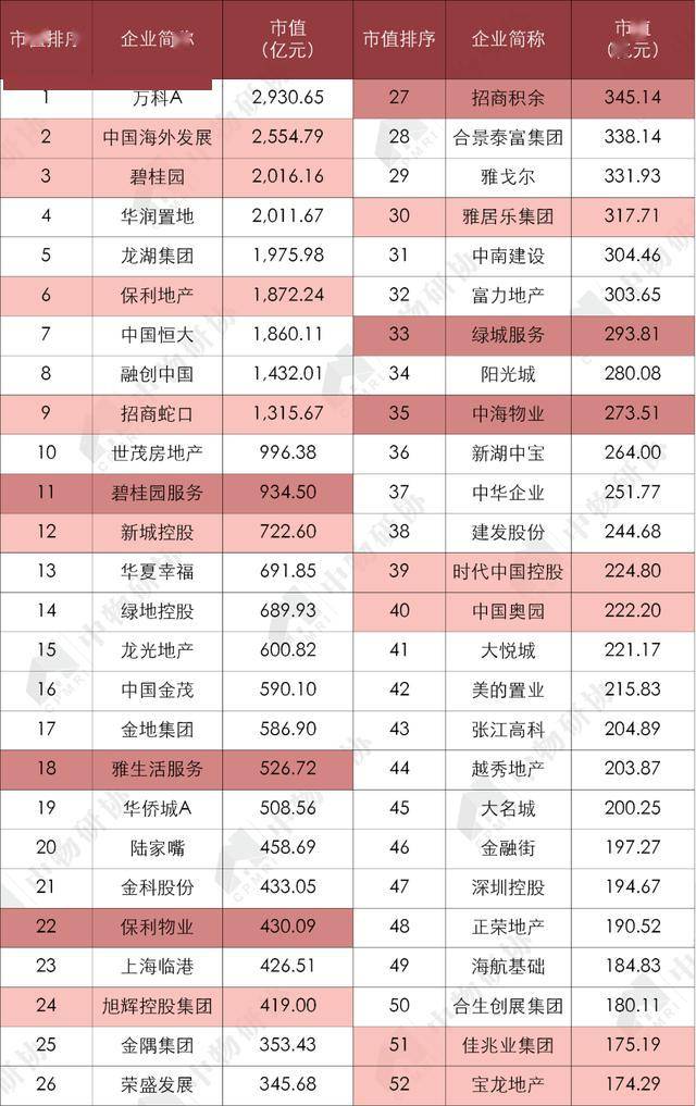 百强房企排名_百强房企(3)