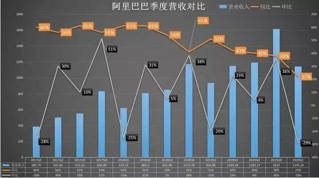 阿里巴巴输了！这绝对跟你有关...