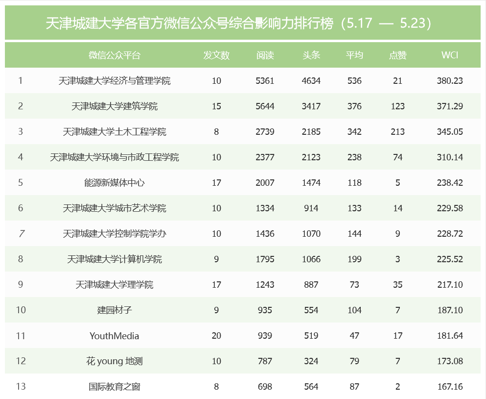 2020年天津河西区gdp_2020年天津市地方政府与城投平台专题分析报告 历经产业转型 阵痛 后,天津能否 涅槃重生(3)