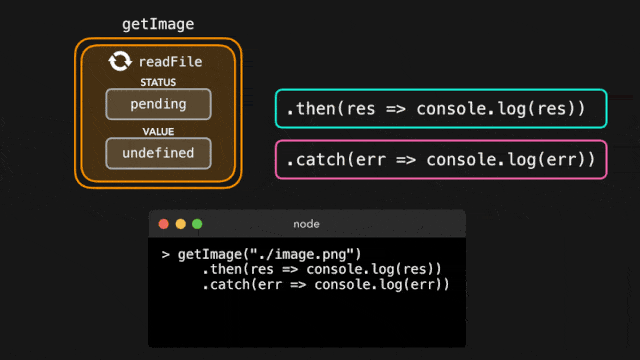 第1956期javascript可视化promise和asyncawait