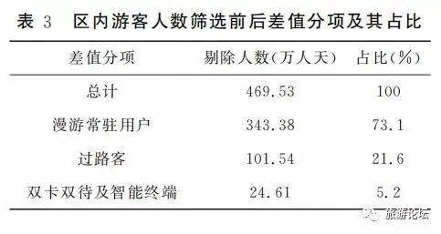 2019南宁人口统计_南宁人口分布图