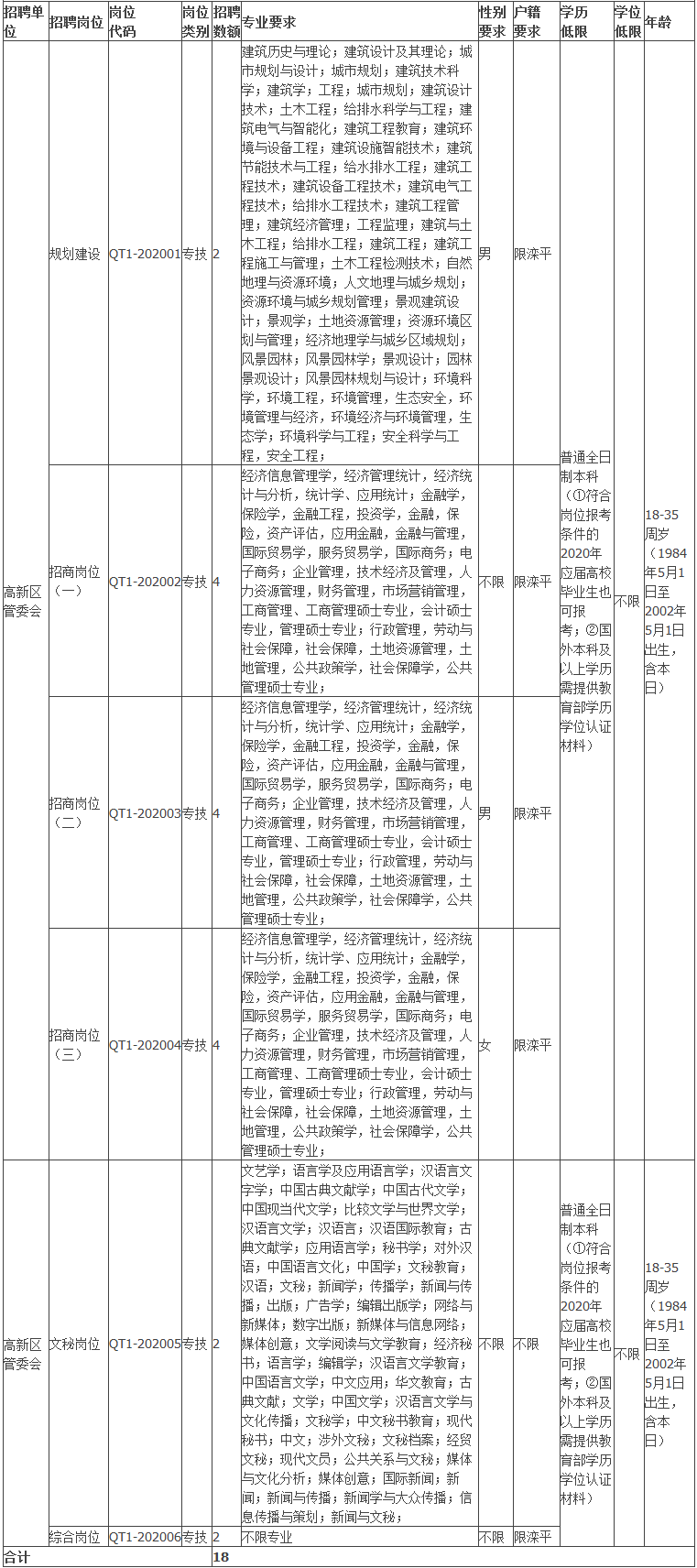 保定人口2020_保定好人2020杨之民