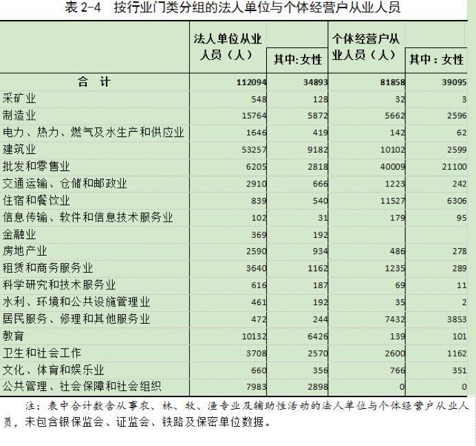 合江县的GDP