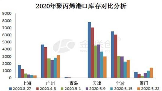 为什么港口gdp不算宁波_浙江这两座城市若能合并,五年内将超过杭州,看齐北上广深(2)