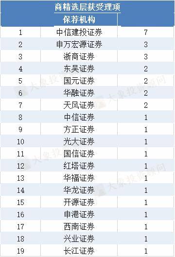 中国证券公司排行榜_中国十大证券公司排名(2)