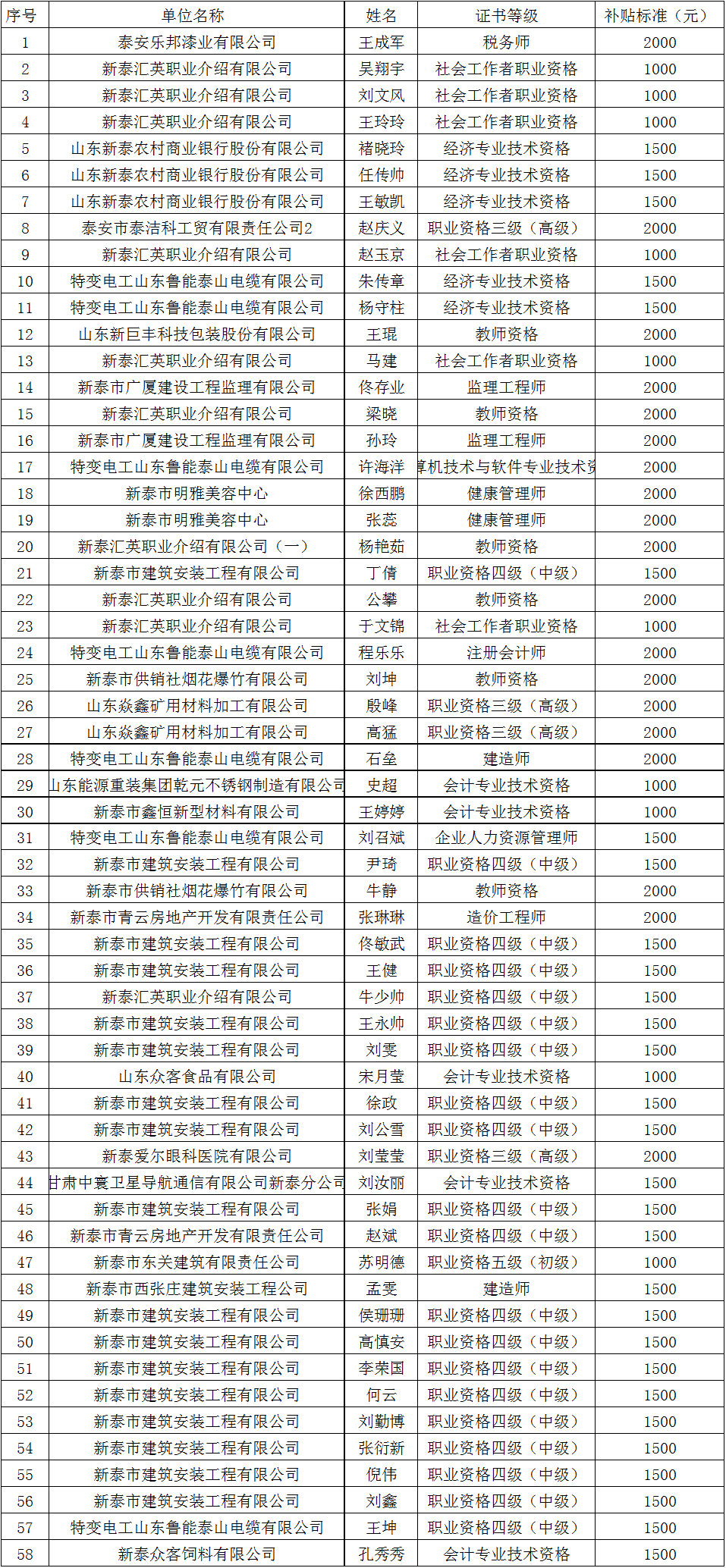 泰安市多少人口_常住人口十年增15.96万