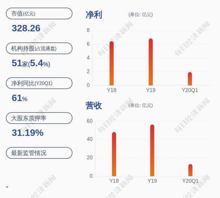 [什么股票软件好]桃李面包：持股5%以上股东及一致行动人减持公司股份1140万股，比例达1.73%