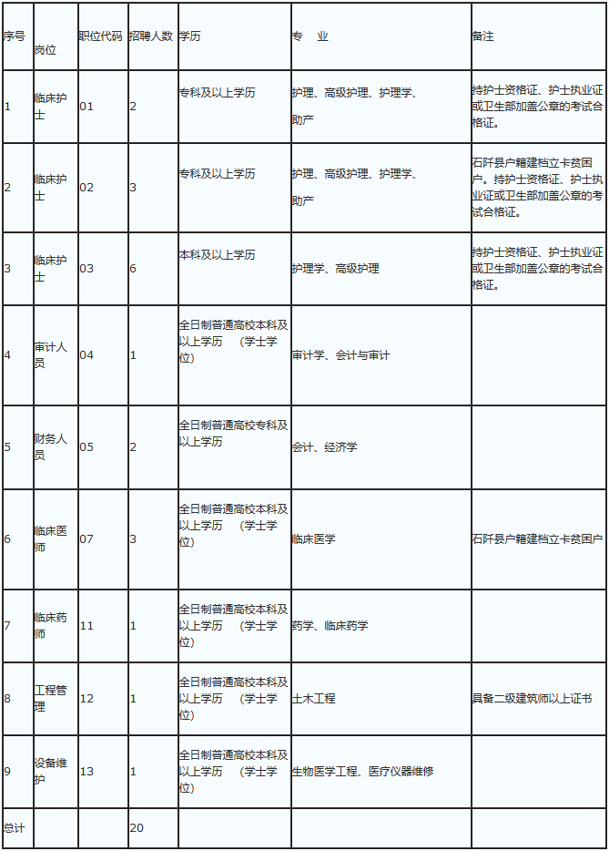 沿河县城常住人口多少_常住人口登记表