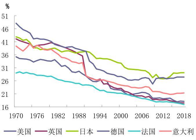 疫情人口结构_疫情火车站人口图片(2)