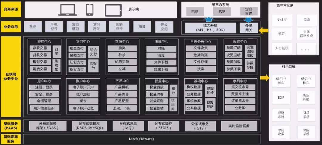 cto让我研究中台:阿里的"数据 业务"双中台架构