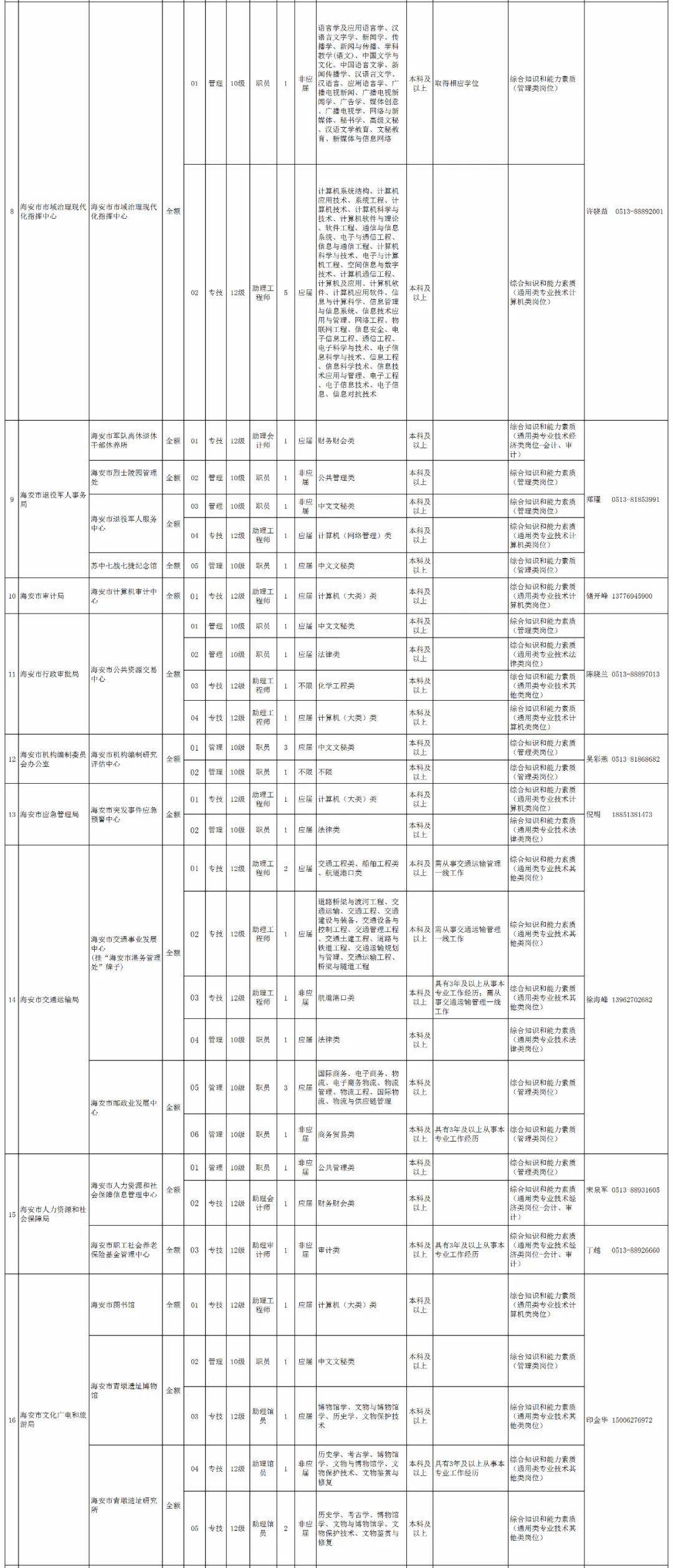 海安市2020年GDP_2020年世界gdp排名