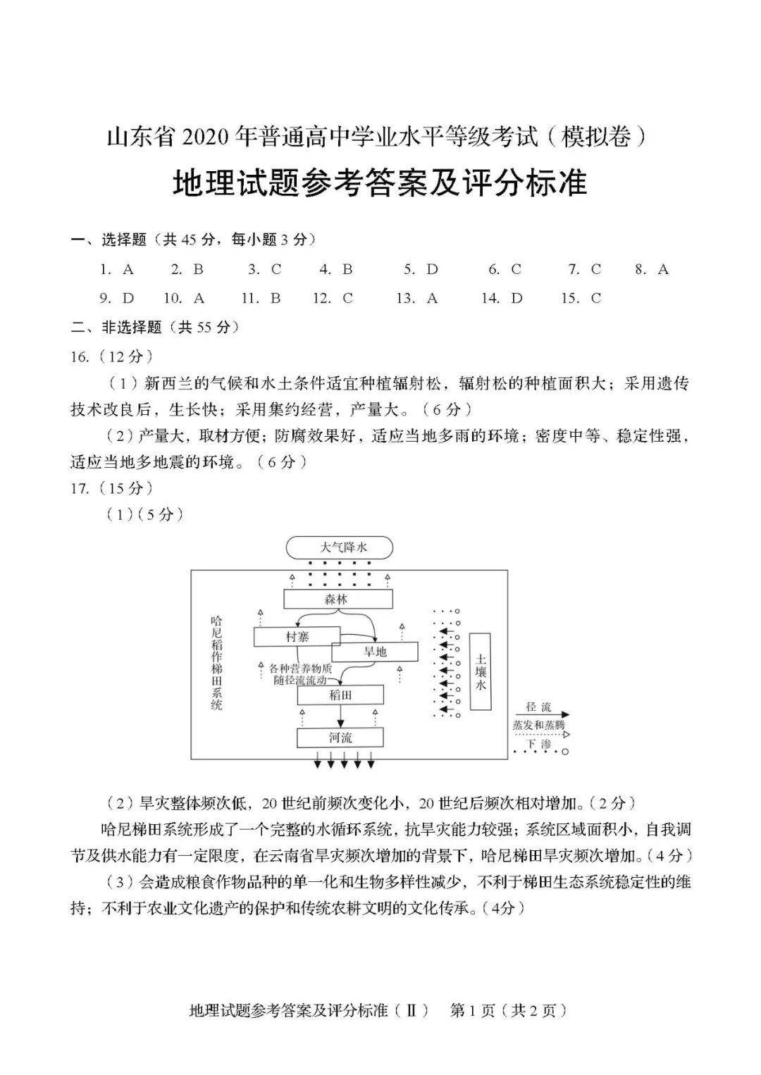对话框■题型有变! 2020新高考第二次模拟考各科[试卷/答案]出炉! 揭示最新出题方向