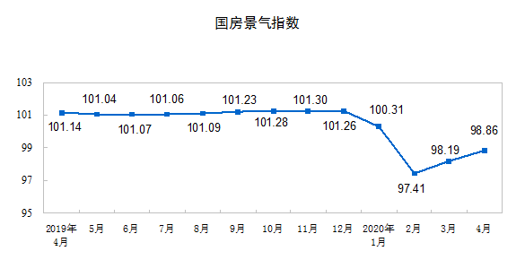 楼市韧性还在,结构性机会在都市圈 楼市韧性还在,结构性机会在都市圈