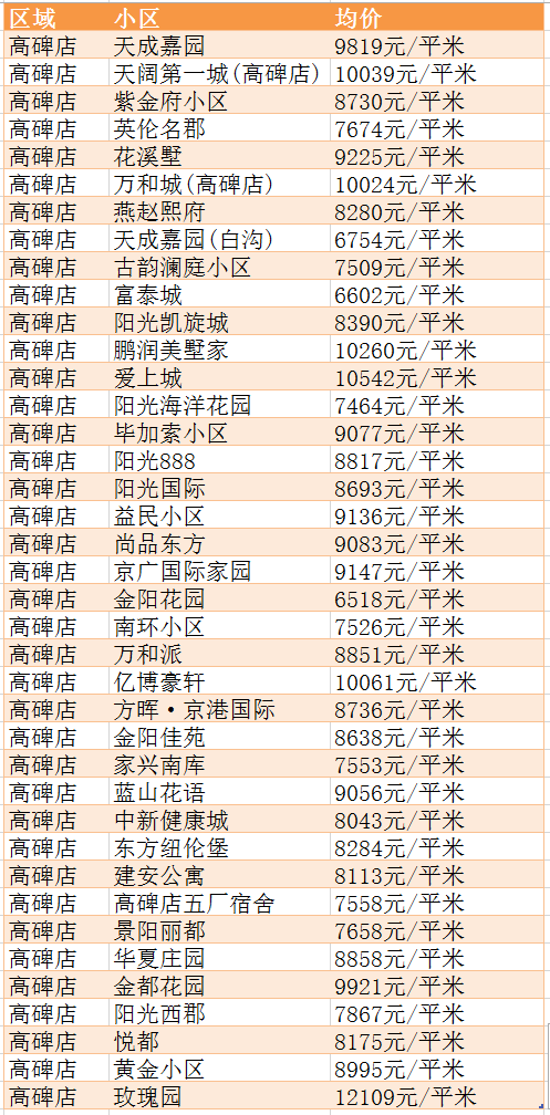 新鲜出炉徐水5月房价表来啦现在买套房要多少钱