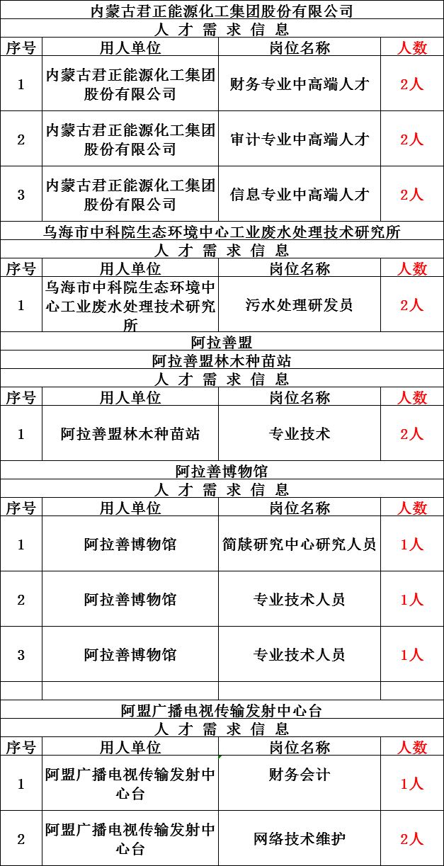 呼和浩特总人口多少_恒大 碧桂园撤离三四线,但保利和万达却进驻,释放了什么(3)