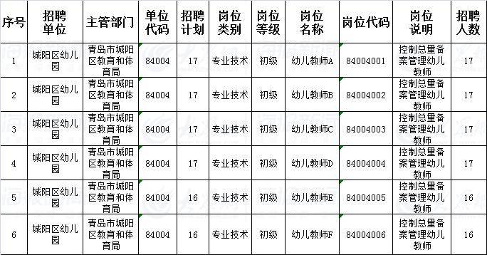 青岛7区多少人口_青岛人口密度图