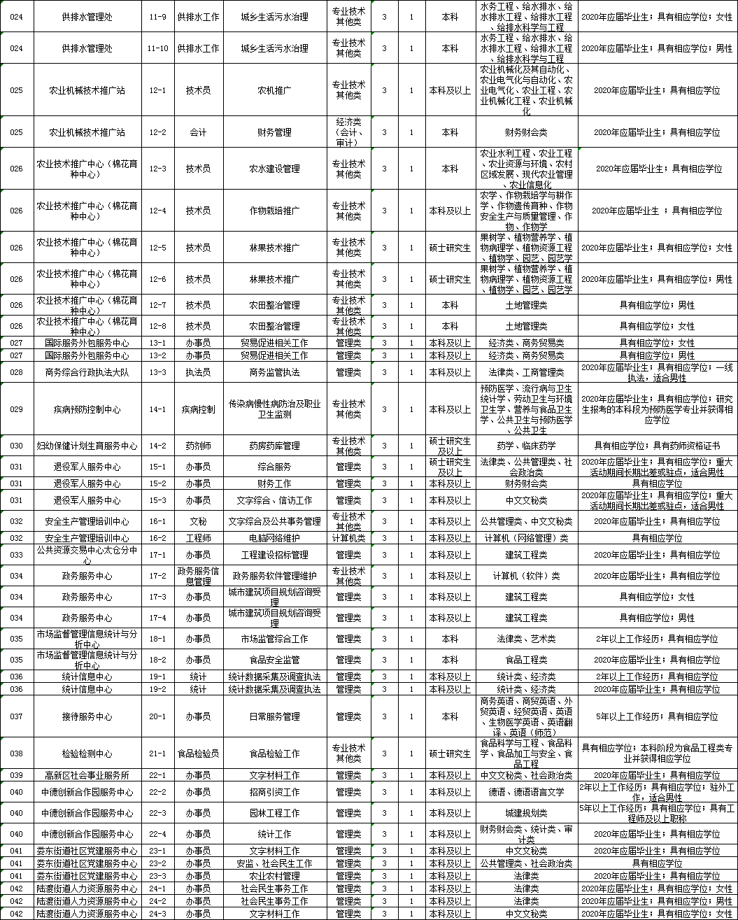 太仓事业单位招聘_太仓又一波事业单位正在招聘