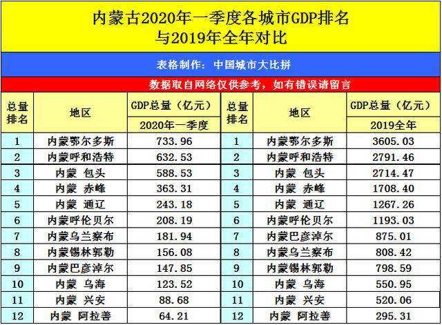 乌兰察布gdp_乌兰察布地图