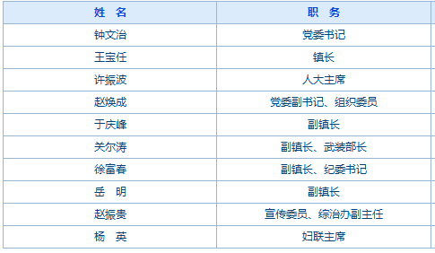 李官镇gdp_中国gdp增长图(2)