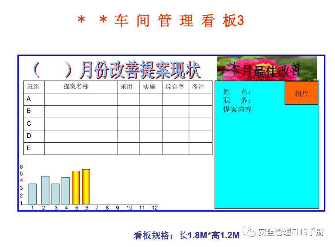 各种部门车间办公室管理看板模板