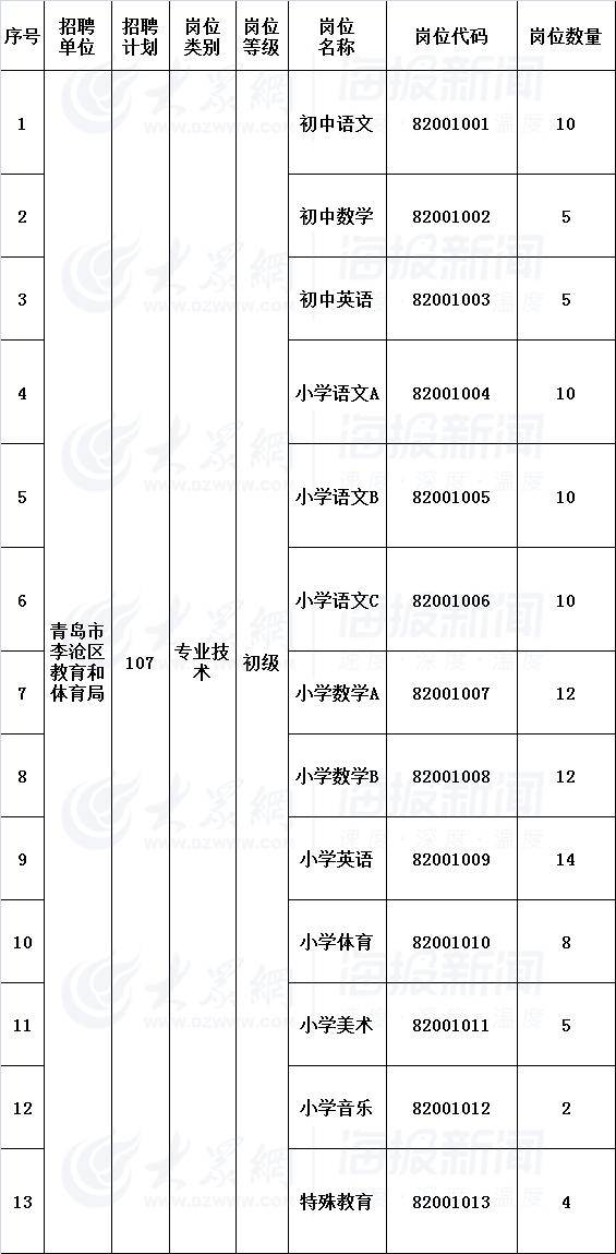 青岛人口表_青岛人口密度热力图(2)