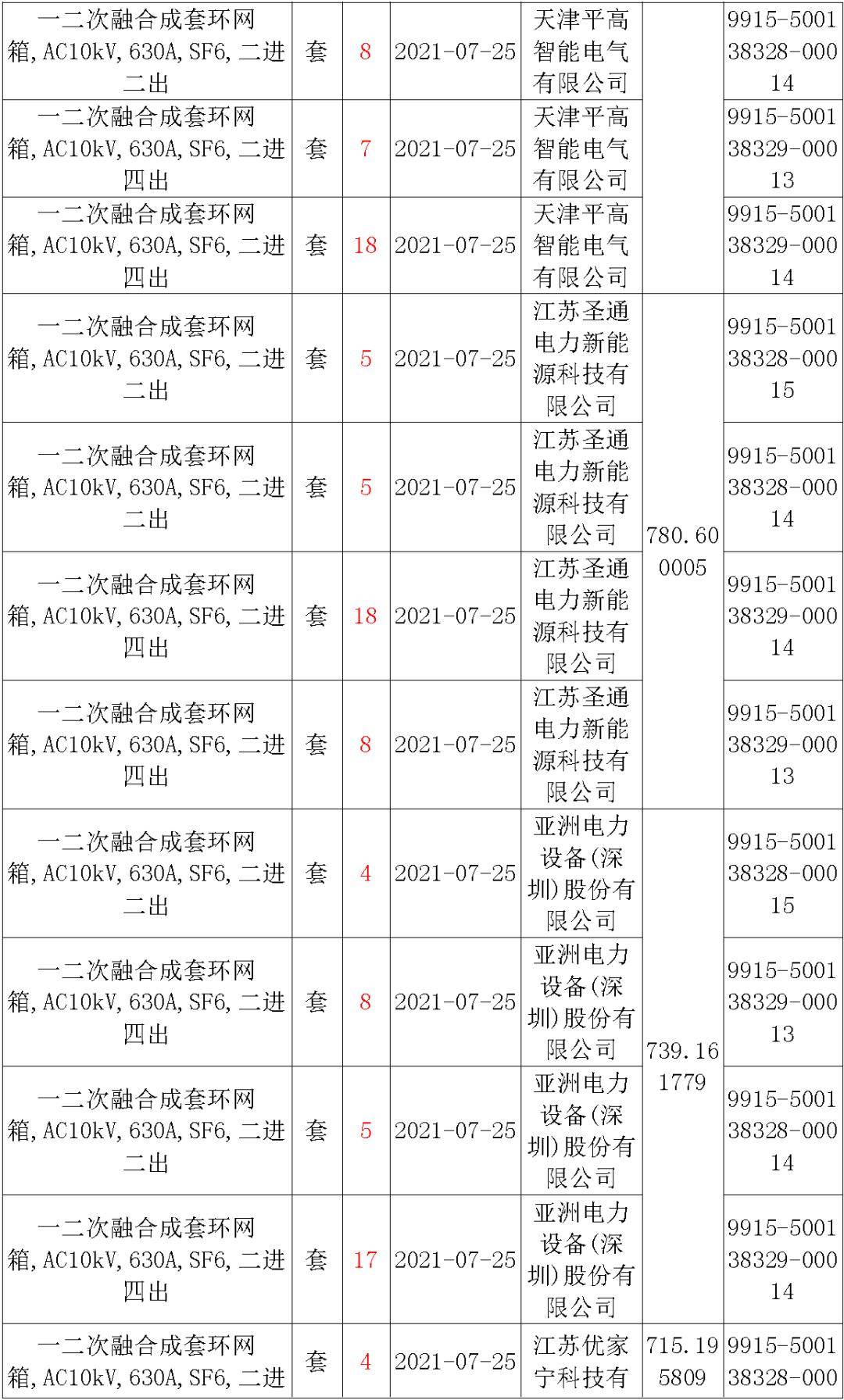 北京现有人口2020_人口普查(2)