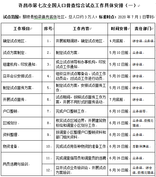 精心人口普查_人口普查图片(2)