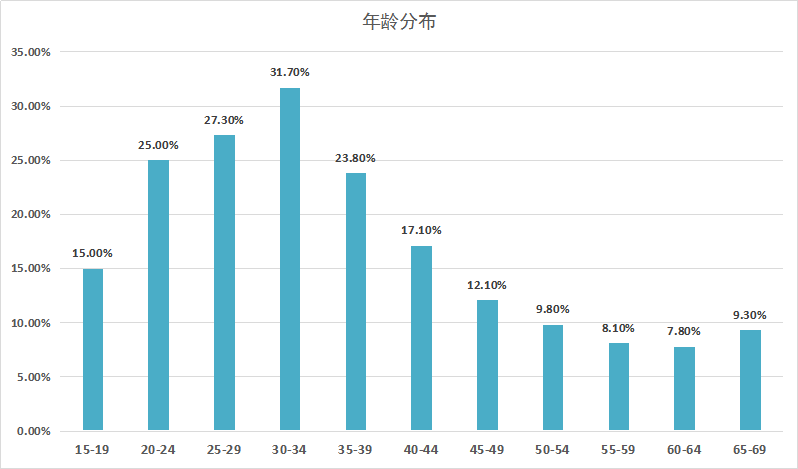 赣州市石城县第三季度gdp_江西省的2019年前三季度各城市GDP已出,赣州排名如何(2)