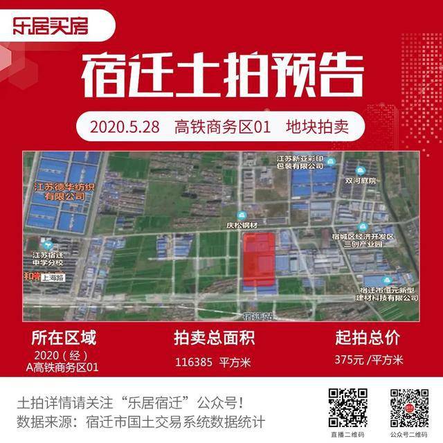 2020苏宿工业园区GDP(3)