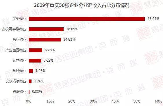 重庆物业公司排名_重庆创意公园物业电话(2)