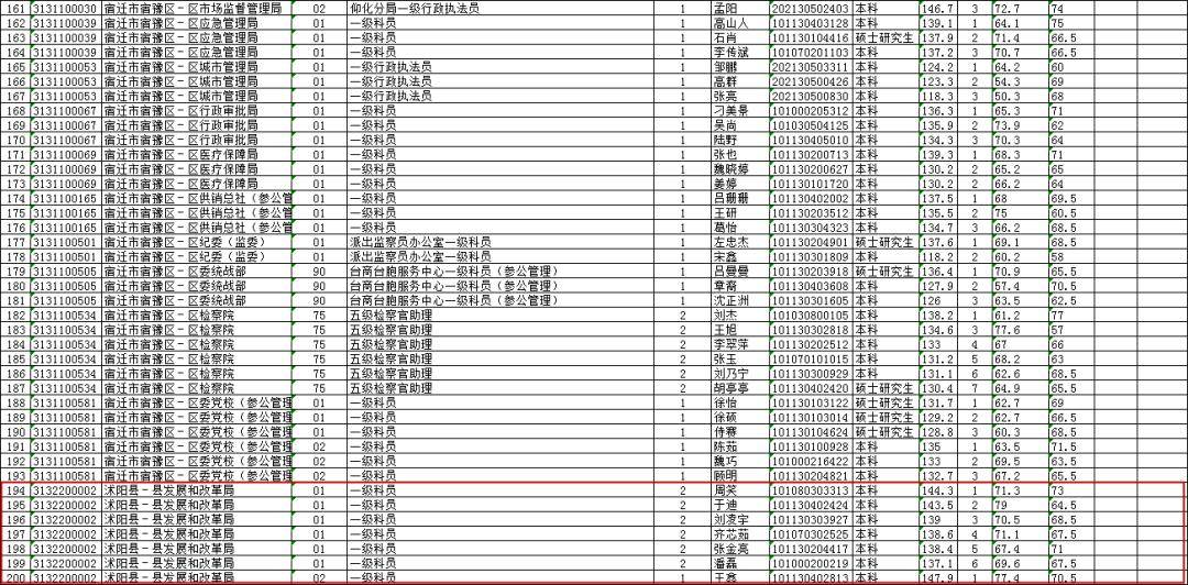 2020年宿迁新增人口_宿迁2020年规划图