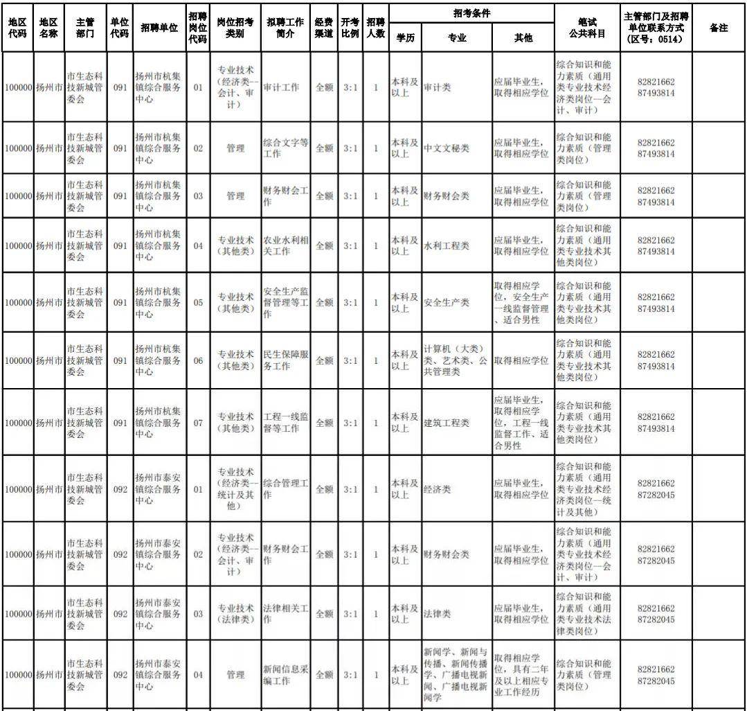 扬州市2020年常住人口_长沙市2021年常住人口