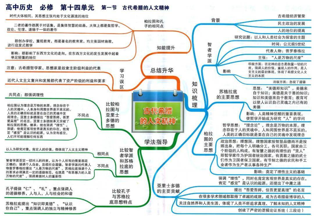 史上最全高中历史思维导图