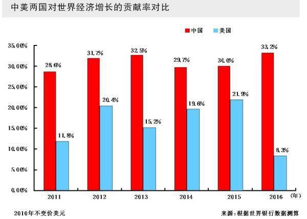 gdp是不变价格吗_怎么计算不变价格 GDP的增长率(3)