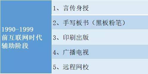 #教育#1990-2020教培激荡三十年（技术篇） : 改变教培行业的“大浪大潮”