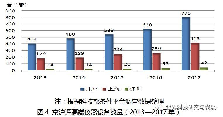 发挥GDP核算综合作用_别乱扯,谁说GDP核算方法调整是为了提高GDP增长率(3)