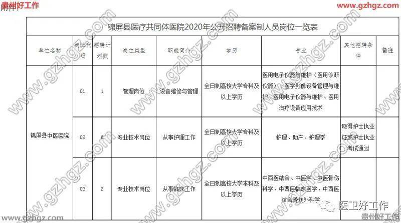 黔东南各县2020gdp_2020黔东南图片(3)