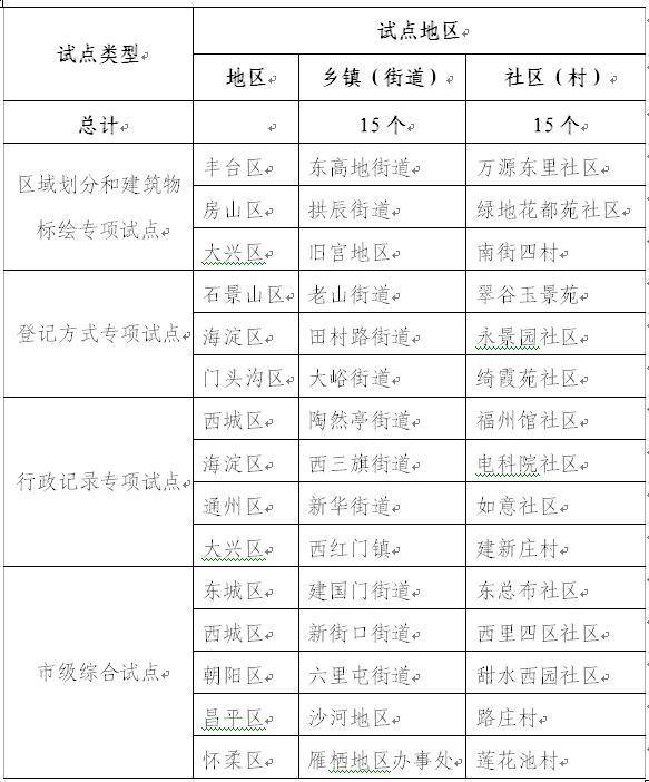 国家人口普查验收_人口普查(2)