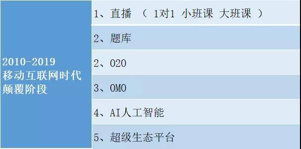 #教育#1990-2020教培激荡三十年（技术篇） : 改变教培行业的“大浪大潮”