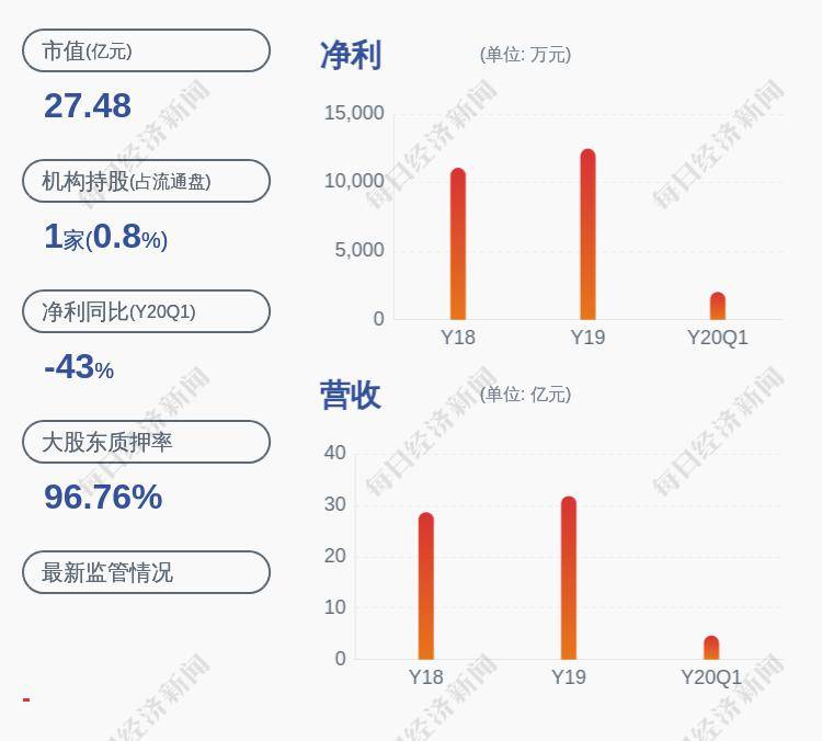 [300399京天利股吧]三圣股份：股东股份解除质押