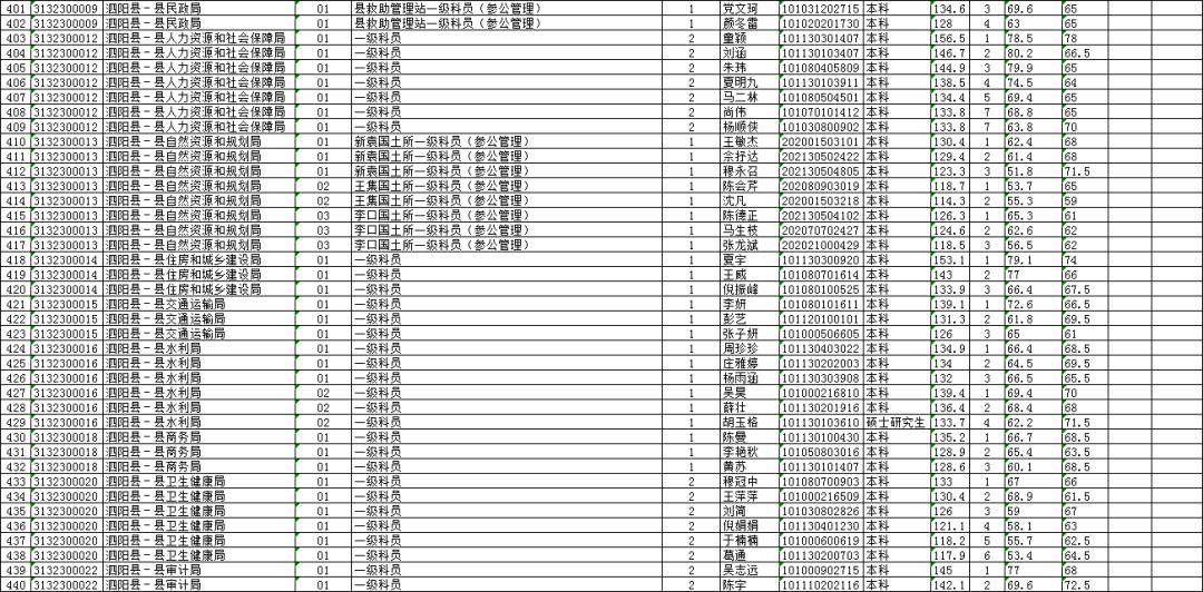 2020年宿迁新增人口_宿迁2020年规划图