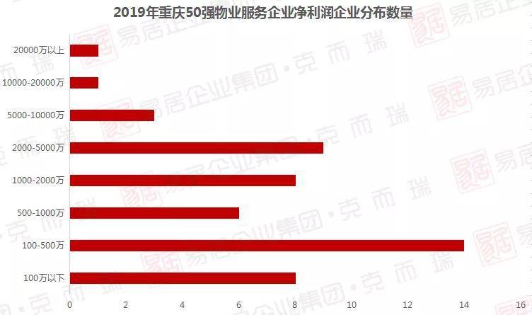 重庆物业公司排名_重庆创意公园物业电话(3)