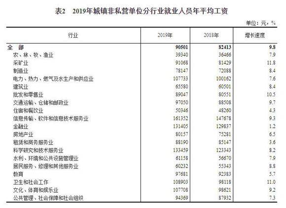 2019年饥饿人口数据统计_非洲饥饿儿童图片(3)