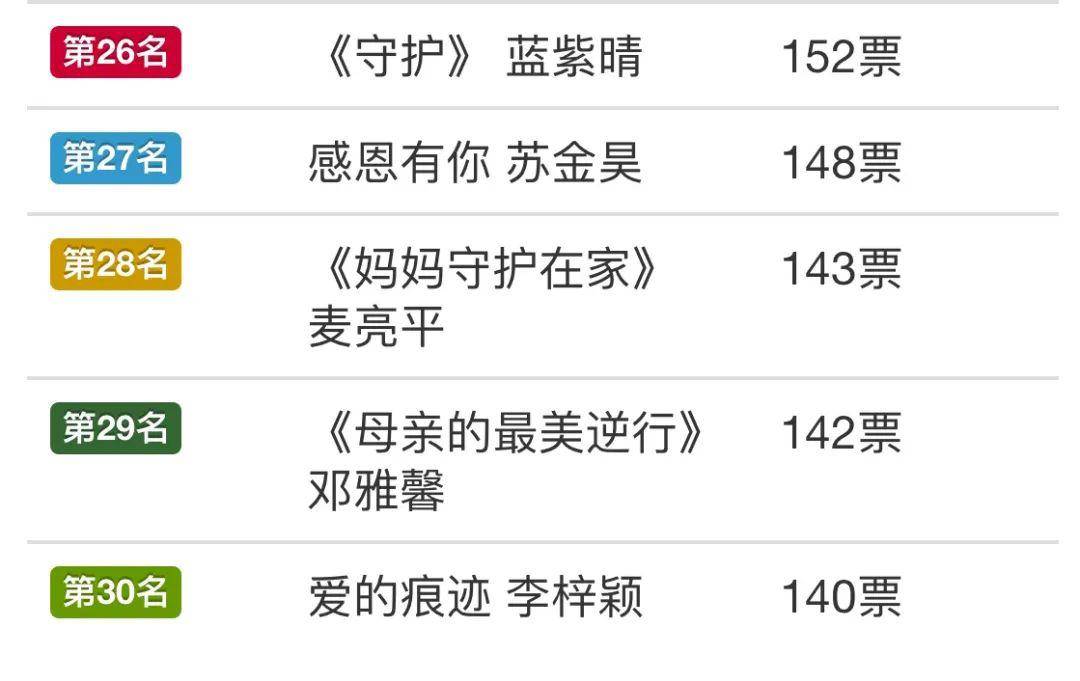 沙头这些学生获奖！“爱的守护，感恩有您”沙头街儿童绘画大赛圆满结束！
