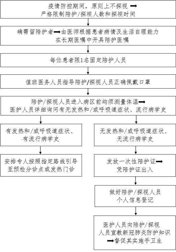 100 张感染防控最全流程图,医疗机构参考必备!