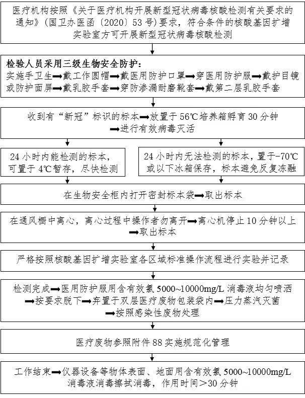 核酸检测感染防控流程