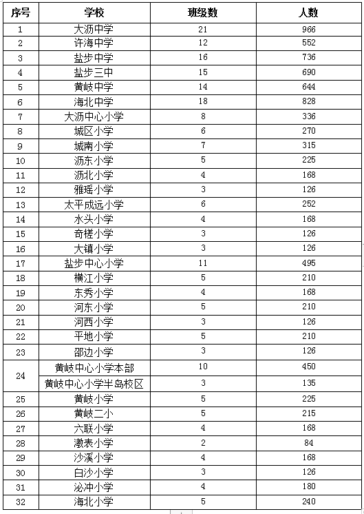 大沥镇2020年GDP_2020-2021跨年图片(3)