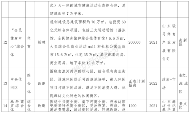 青州的GDP(3)