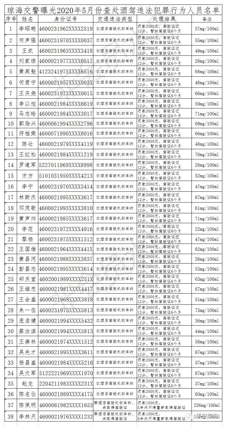 2020全国人口普查会查犯罪_第七次全国人口普查