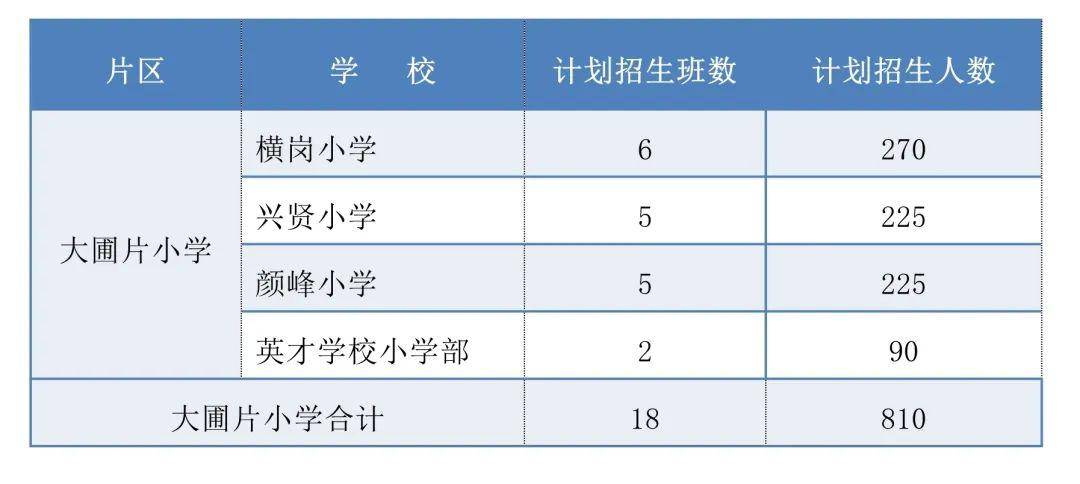 2020年狮山镇gdp_狮山镇(3)